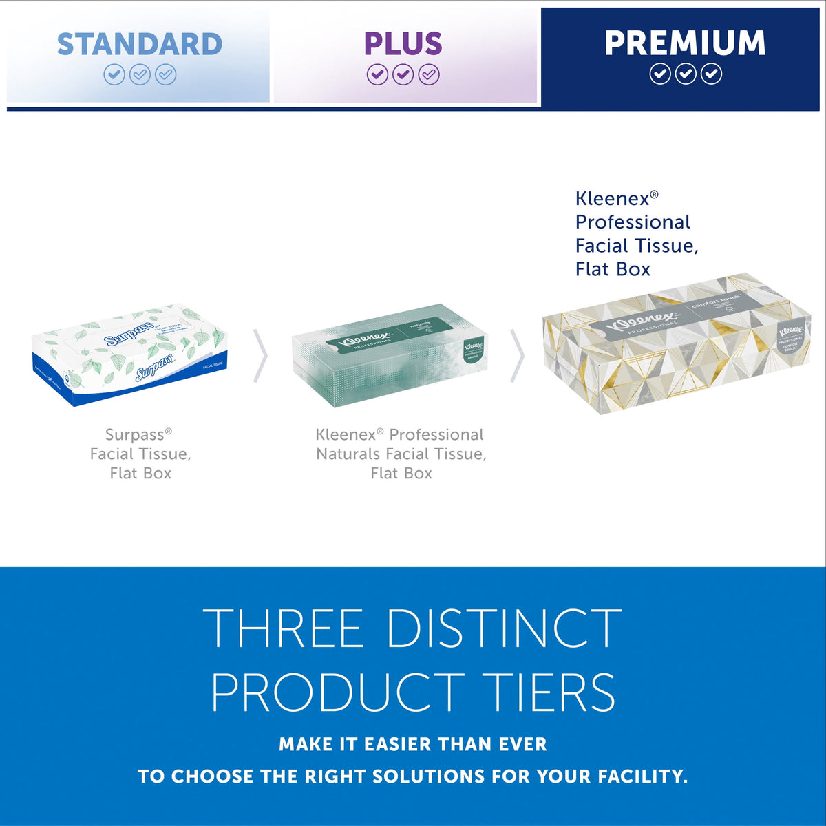 Kleenex® Professional Facial Tissue, Bulk (03076), 2-Ply, White, Flat Boxes Designed for Business, Convenience Case (12 Boxes, 125 Tissues Each)
