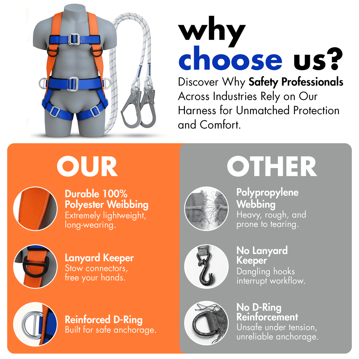 Safety Harness Fall Protection, Full Body Roofing Harness with Shock Absorbing Lanyard, Fall Protection Harness Kit, Construction Harness for Men
