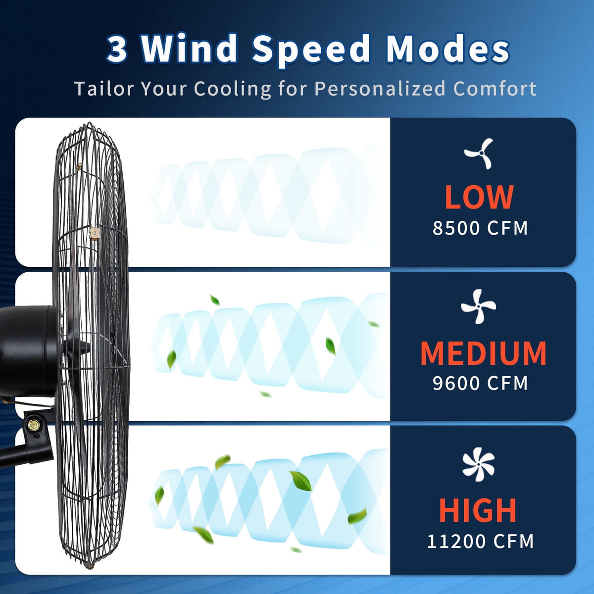 YXSC 30 Inch Industrial Wall Mount Fan, 11200 CFM High Velocity Oscillating Commercial Fan, 3-Speed Heavy Duty Metal Garage Warehouse Workshop Fan with Adjustable Tilt, 120W Motor, Black