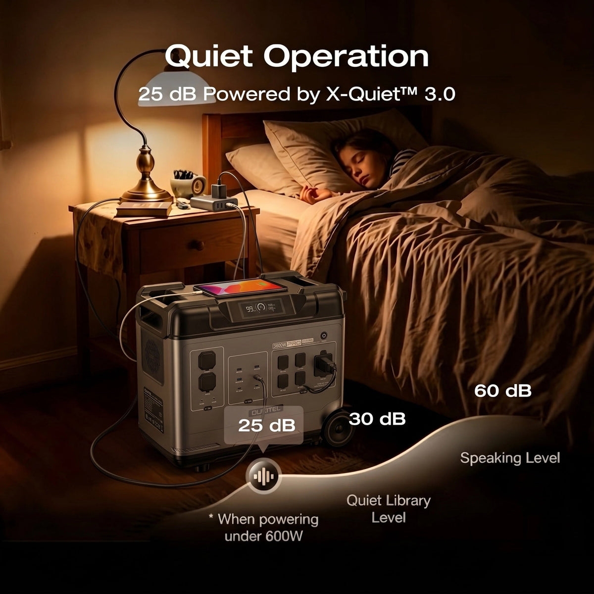 OUKITEL P5000pro 5120Wh Portable Power Station, 3600W High Output, LiFePO4 Battery, 7200W Surge, Multi-Device Charging, Fast AC/Solar/Car Recharge, Home Backup & RV Ready