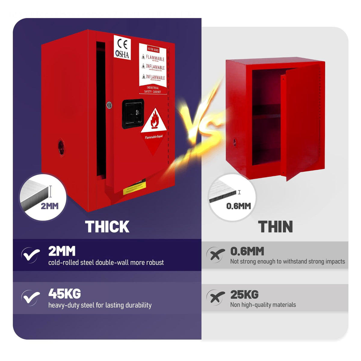 4 Gallon Industrial Chemical Safety Cabinet, Fireproof Steel Storage for Flammable Liquids, Red, 23in