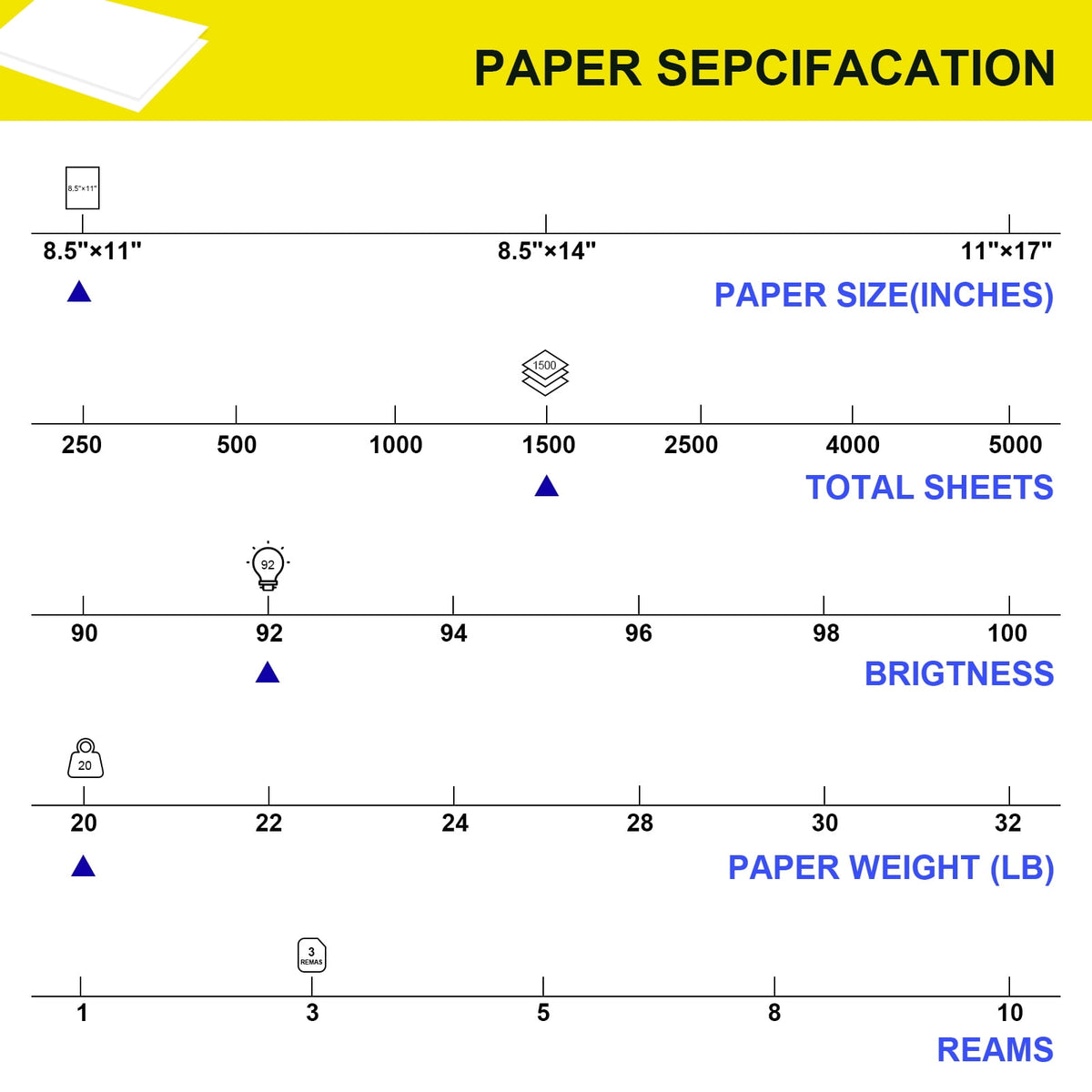 Comix Copy Paper 8.5 x 11 inch, Mutipurpose Paper All in One 20LB, 92 Bright 1500 Sheets White