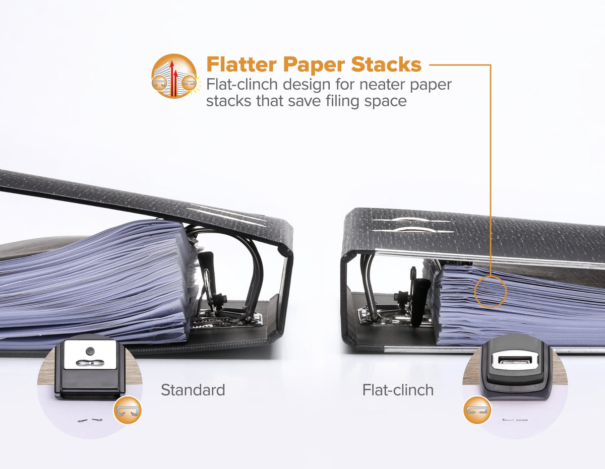 Bostitch Flat Clinch Manual Stapler, Stands Vertically or Horizontally and Staples up to 40 Sheets