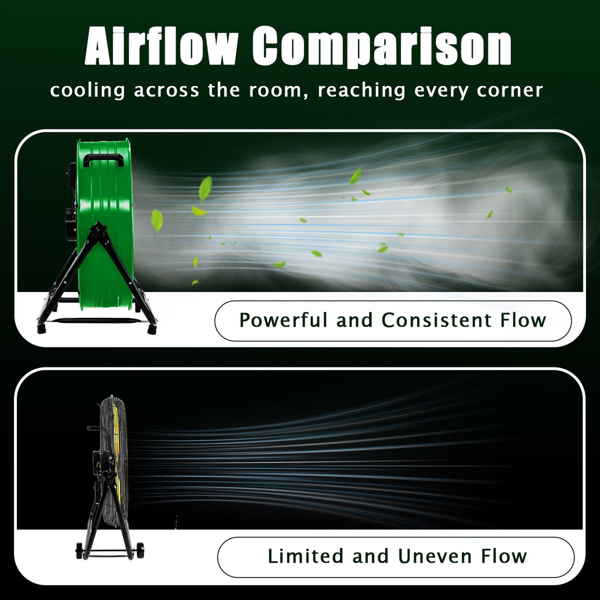 Industrial Fan 24" up to 8800 CFM, High Velocity Fan with 3 Speeds, Heavy Duty Blower Equipped Waterproof Cover, 360° Adjustment, Green