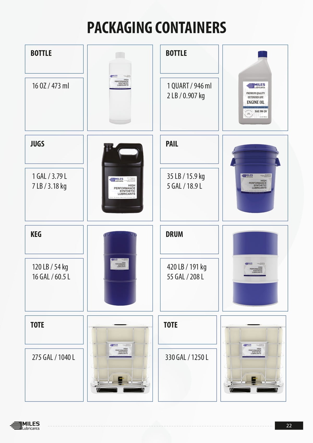Miles Rotary Comp Cleaner Concentrate,55 Gal. Drum