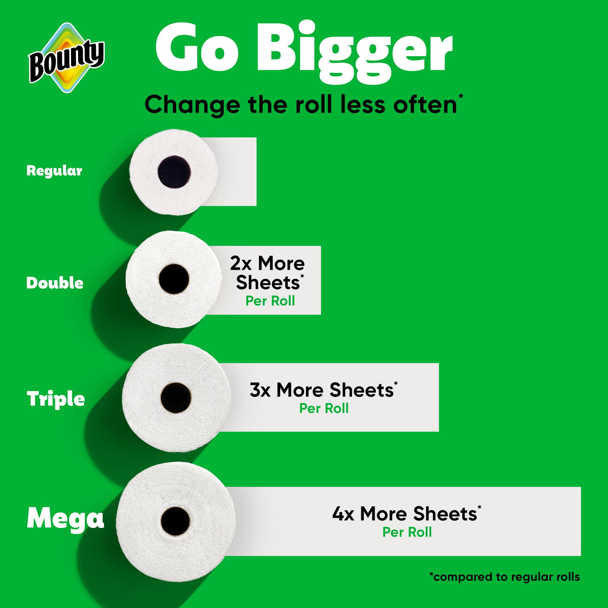 Bounty Paper Towels Select-A-Size White, 10 Triple Rolls, 123 Sheets Per Roll