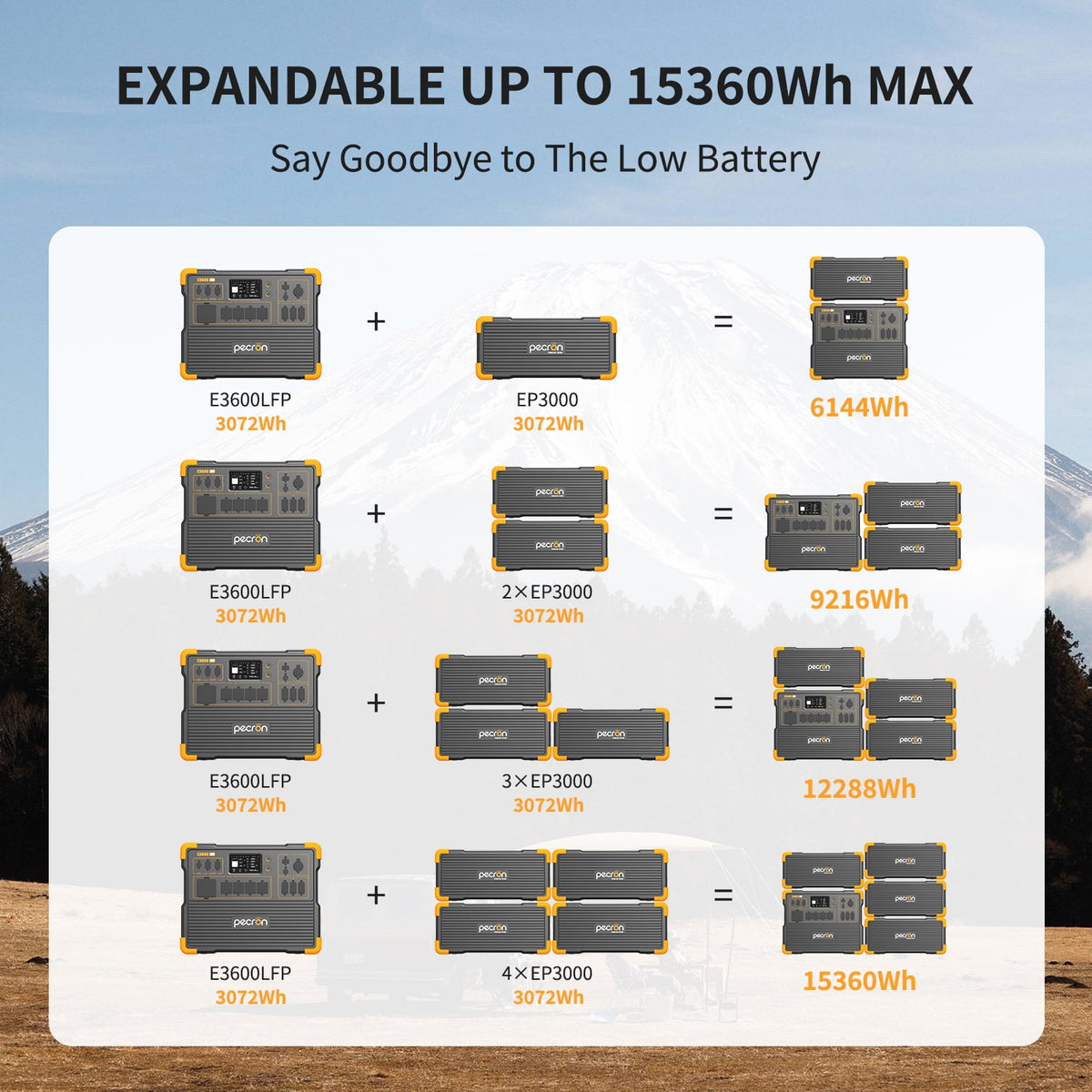 PECRON E3600LFP Portable Power Station 3072Wh/3600W LiFePO4 Battery Portable Solar Generator for Home Backup Outdoor Camping Emergency
