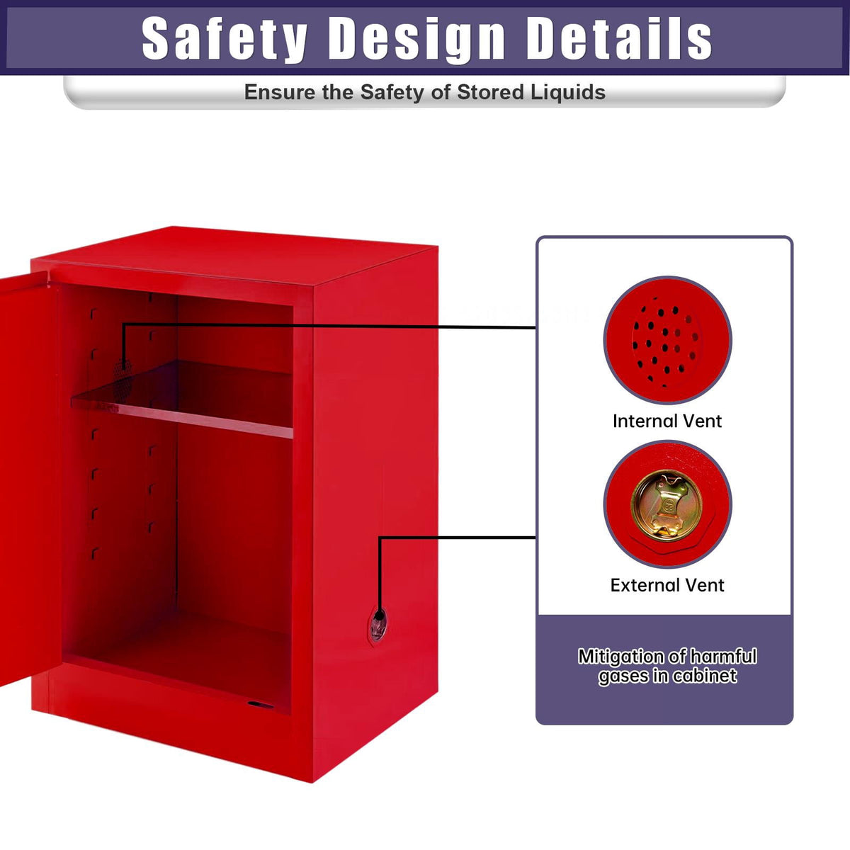 4 Gallon Industrial Chemical Safety Cabinet, Fireproof Steel Storage for Flammable Liquids, Red, 23in
