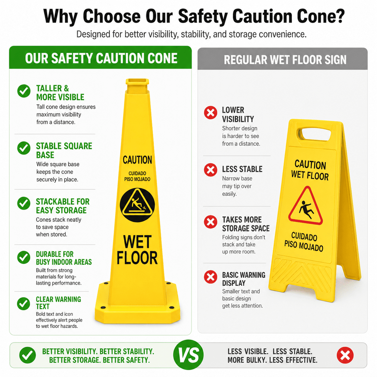 Caution Wet Floor Cones 6 Pack – 28inch Bright Yellow Traffic Safety Cones, Floor Cone Yellow Caution Cones,Stackable Bright Yellow Caution Wet Floor Safety Cones for Warehouse, Retail, Jobsite