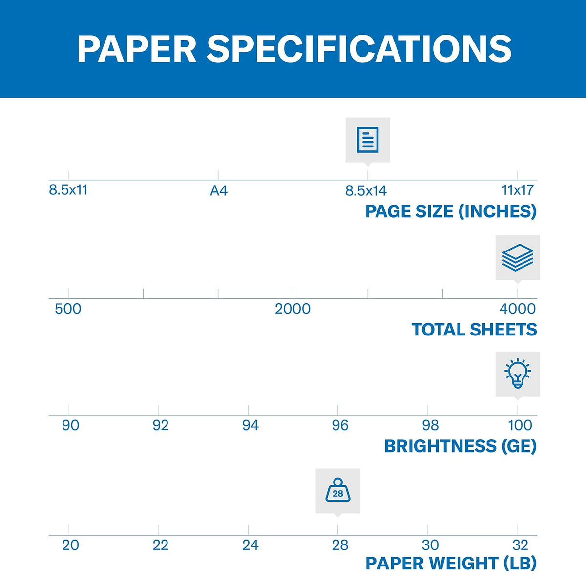 Hammermill 102475CT Premium Color Copy Print Paper, 100 Bright, 28 Lb Bond Weight, 8.5 X 14, Photo White, 500 Sheets/ream, 8 Reams/carton
