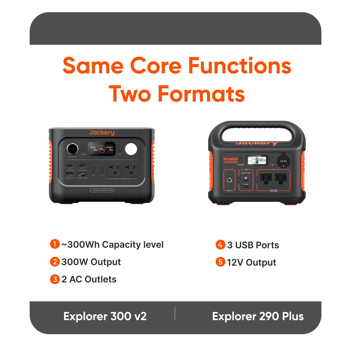 Jackery Explorer 300v2 Auto Kit 300W Continuous/600W Peak Portable Power Station with 12V Battery Charging Cable