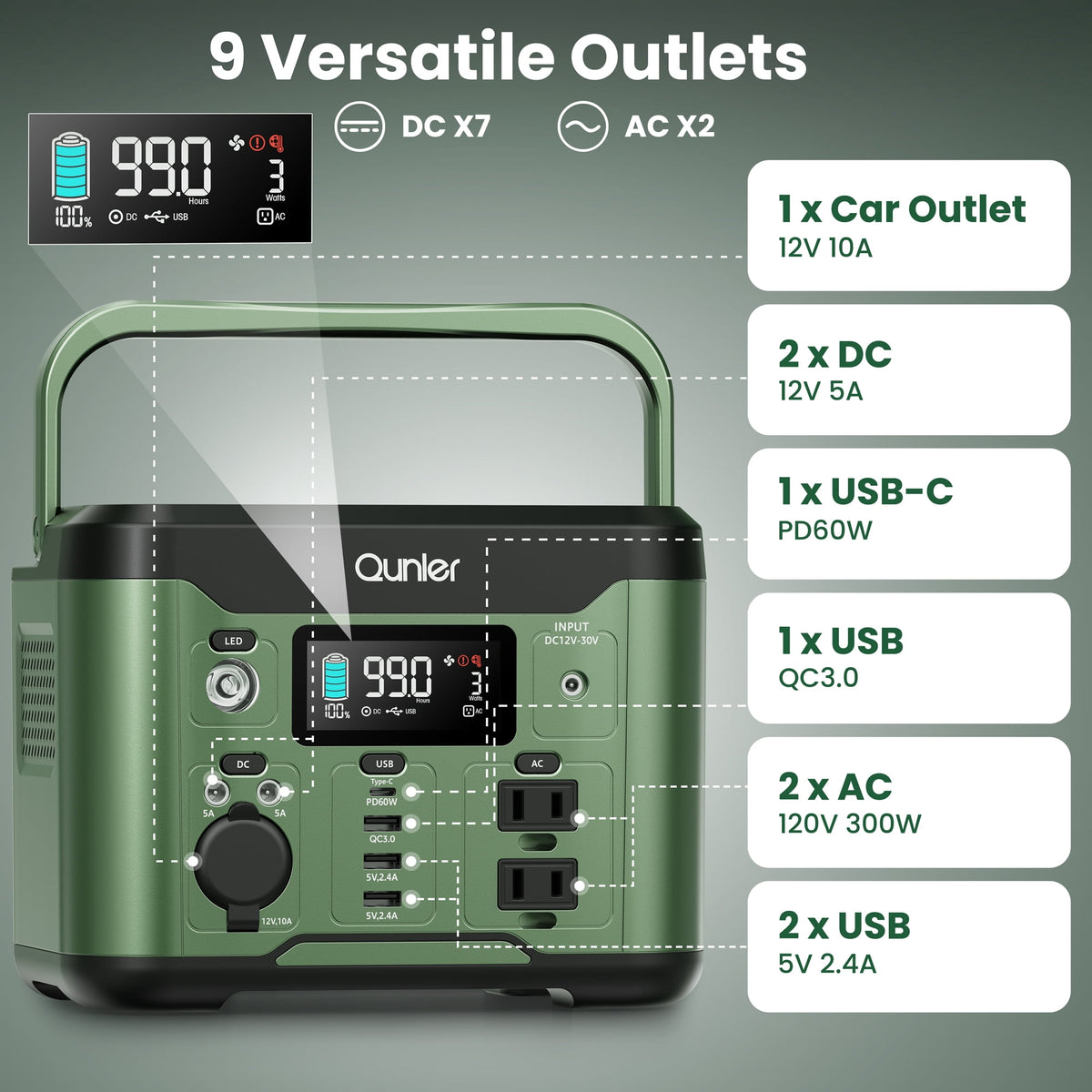 Qunler 300W 296Wh Portable Power Station, Pure Sine Wave 120V AC Outlet, 60W USB-C PD Backup Power Supply for Camping & Emergency，Green