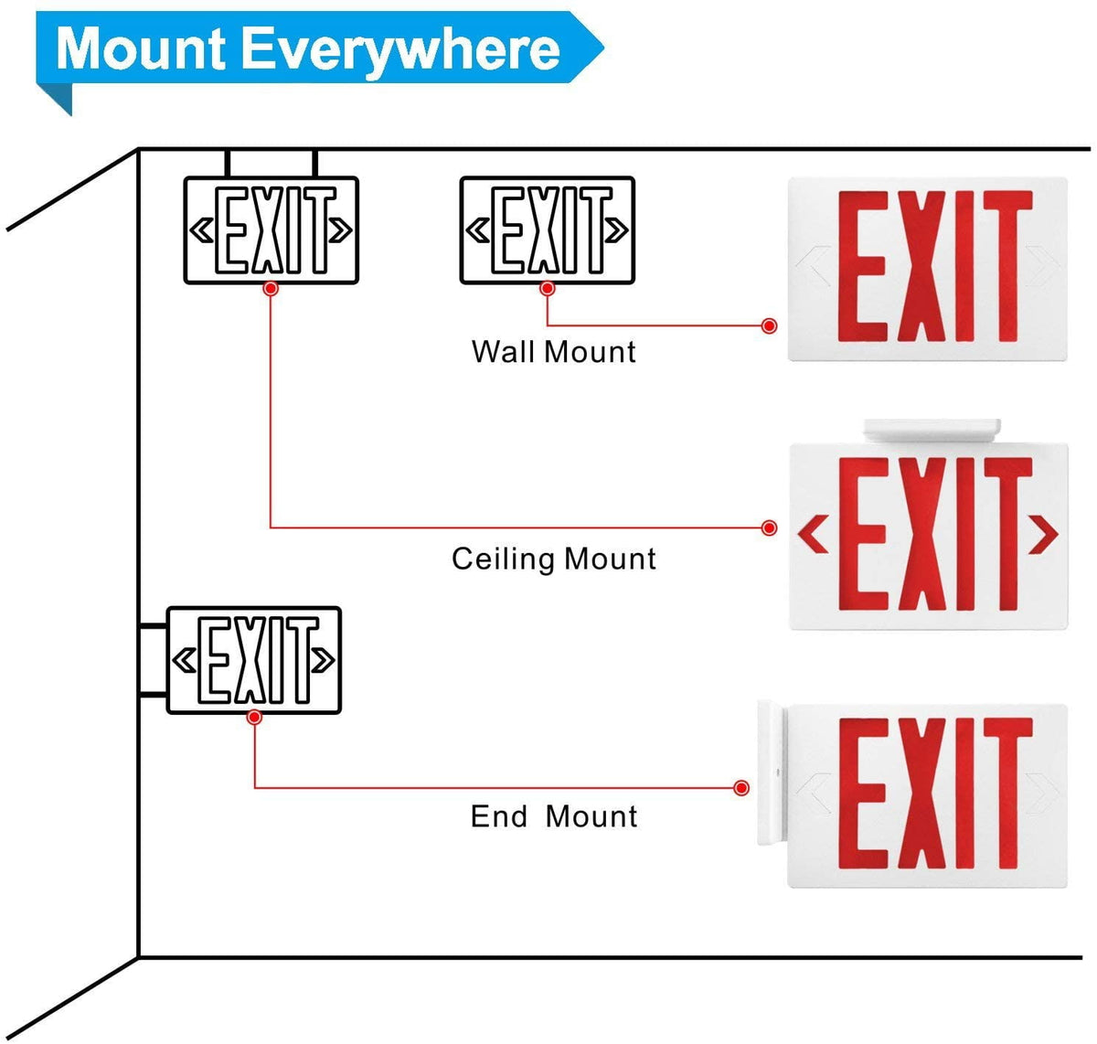 SPECTSUN 1 Pack Led Red Exit Light /Exit Emergency Light/Fire Exit Sign Light/Lighted Exit Sign- 120-277VAC, UL Certified.
