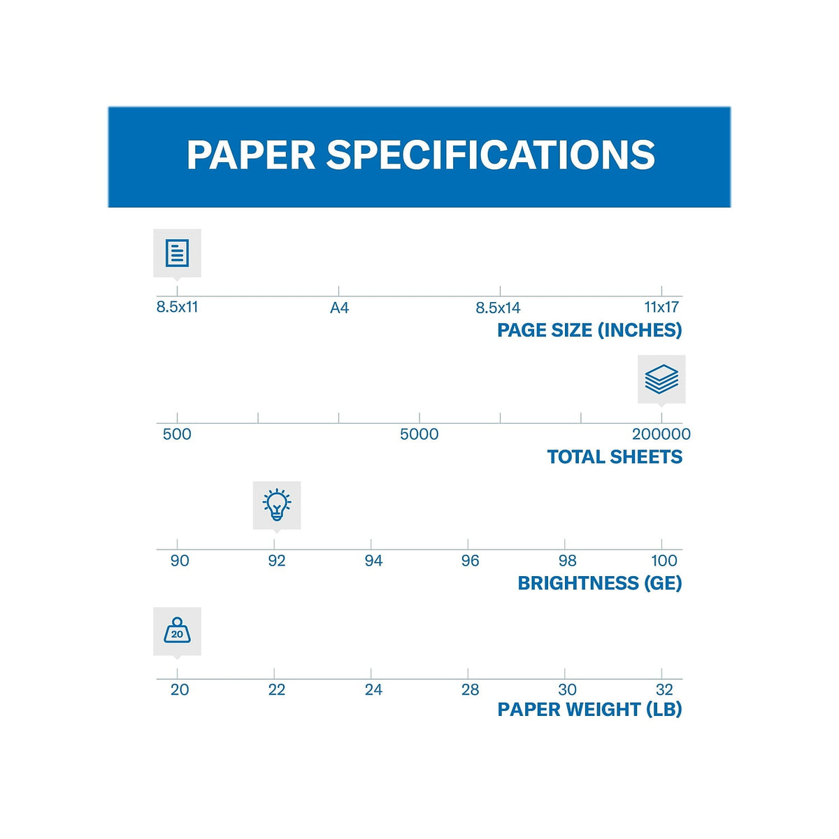 Hammermill Copy Plus Paper, 8.5" x 11", 20 lb, White, 5000 Sheets, 40 Count