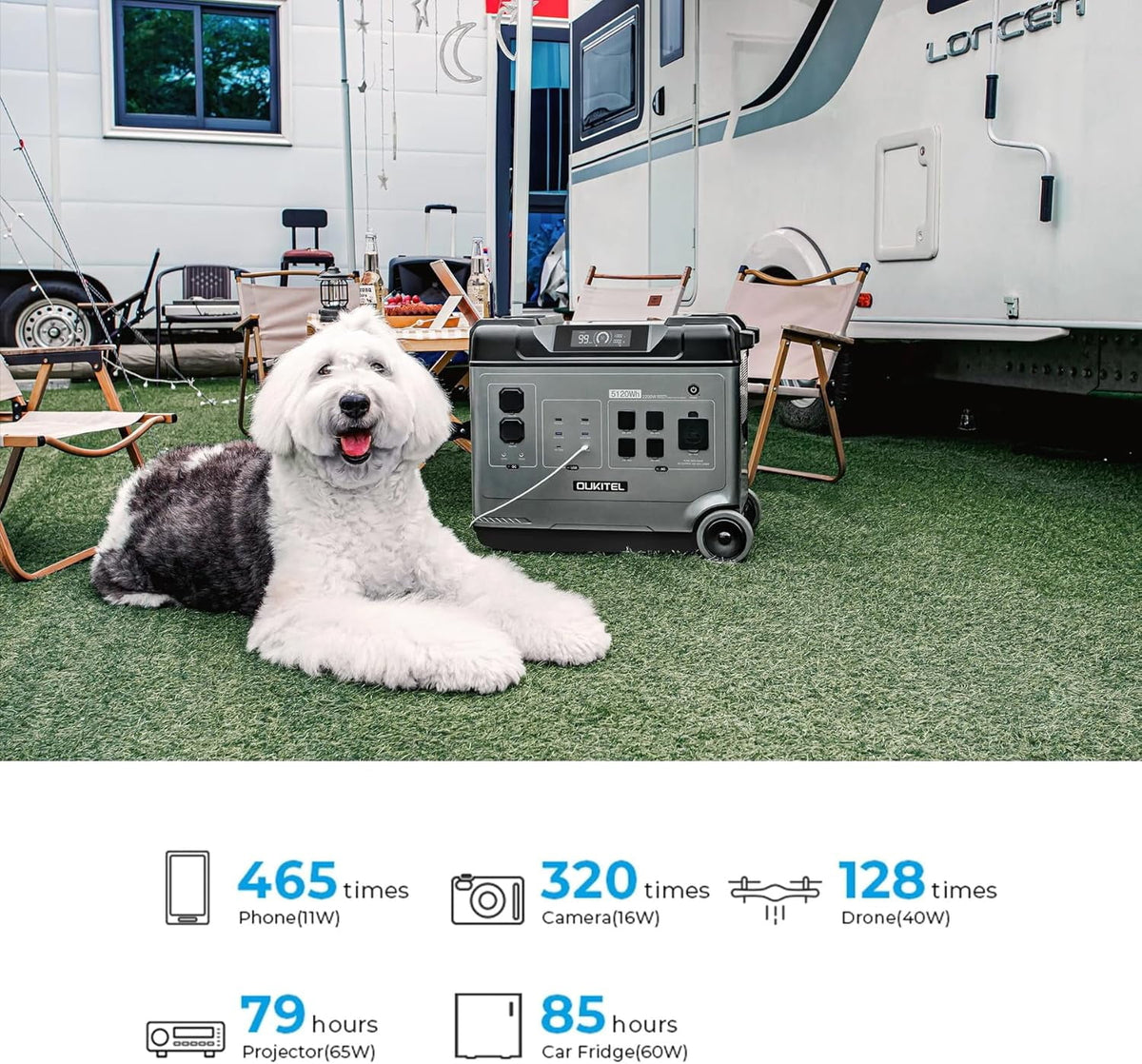 OUKITEL P5000pro 5120Wh Portable Power Station, 3600W High Output, LiFePO4 Battery, 7200W Surge, Multi-Device Charging, Fast AC/Solar/Car Recharge, Home Backup & RV Ready