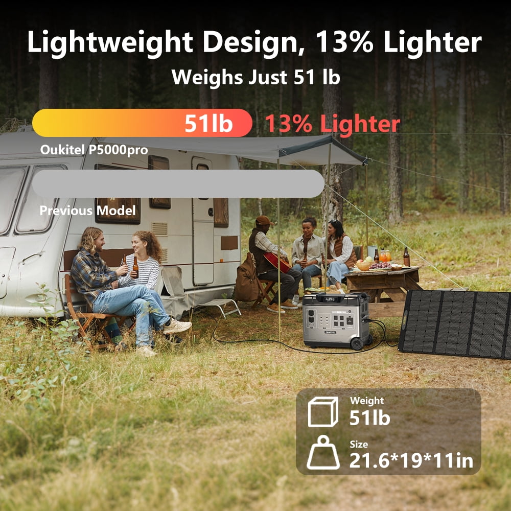 OUKITEL P5000pro 5120Wh Portable Power Station, 3600W High Output, LiFePO4 Battery, 7200W Surge, Multi-Device Charging, Fast AC/Solar/Car Recharge, Home Backup & RV Ready
