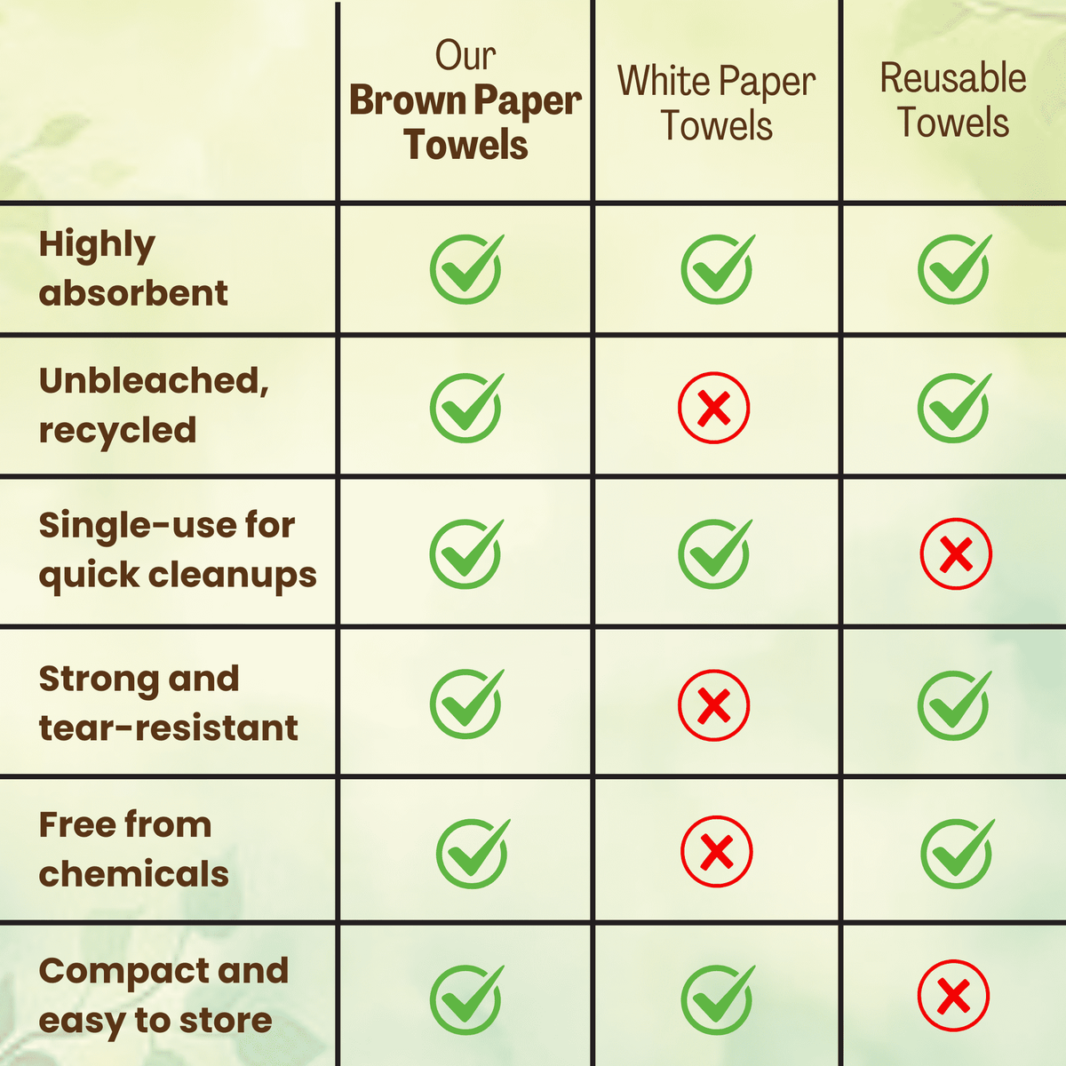 1250ct Organic Unbleached Z Fold Paper Towels, 100% Post-Consumer Waste Practical Multifold Brown Paper Towels Bulk – Paper Towel – All-Natural Recycled Tri Fold Paper Towels Bulk