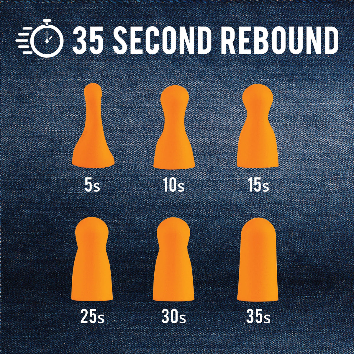 500 Pairs of Foam Earplugs with 1 Refillable Dispenser - Noise Cancelling Bulk Ear Plugs - NRR 32dB