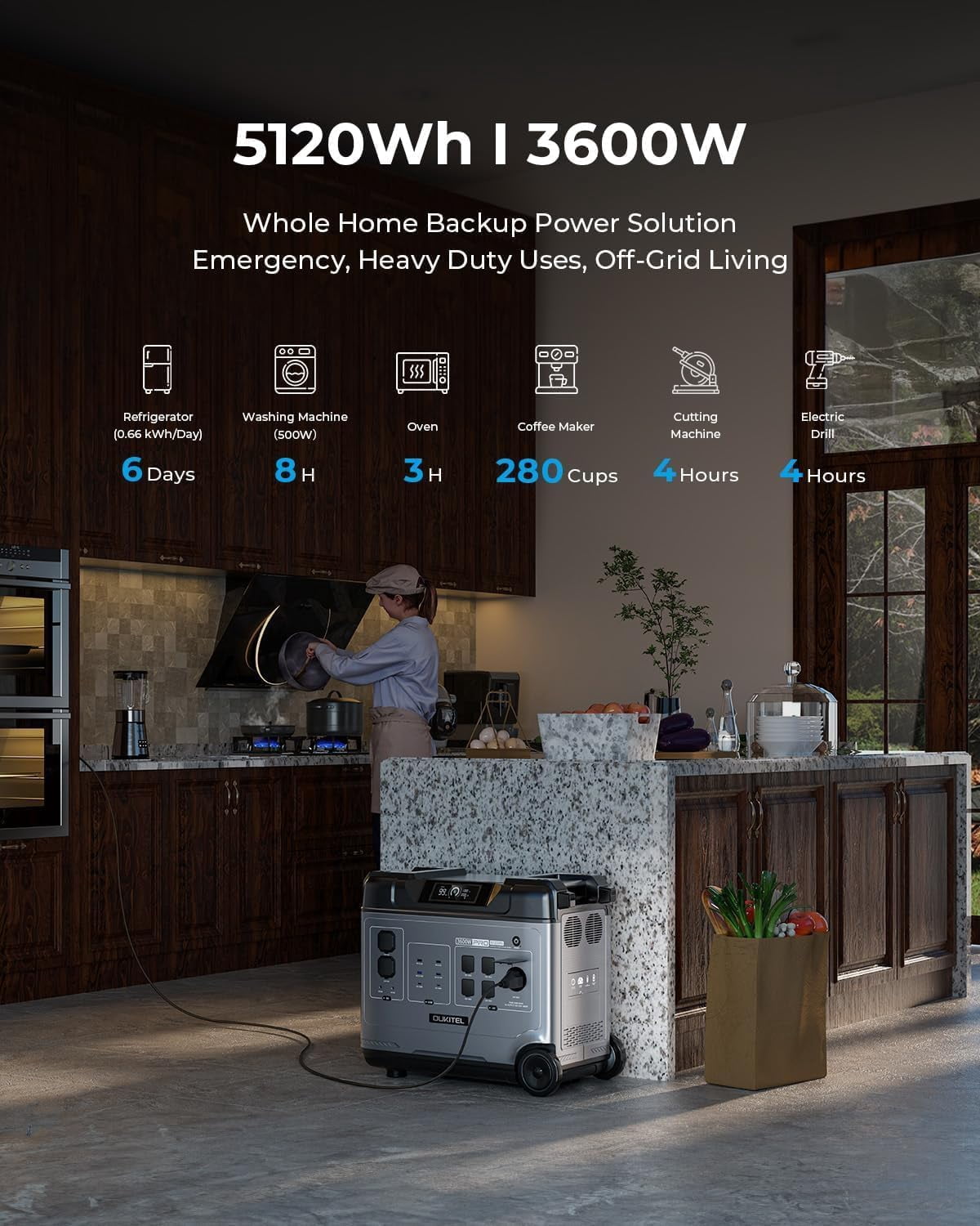 OUKITEL P5000pro 5120Wh Portable Power Station, 3600W High Output, LiFePO4 Battery, 7200W Surge, Multi-Device Charging, Fast AC/Solar/Car Recharge, Home Backup & RV Ready