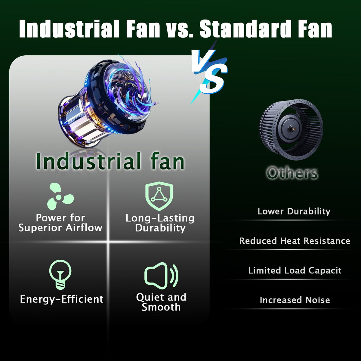 Industrial Fan 24" up to 8800 CFM, High Velocity Fan with 3 Speeds, Heavy Duty Blower Equipped Waterproof Cover, 360° Adjustment, Green