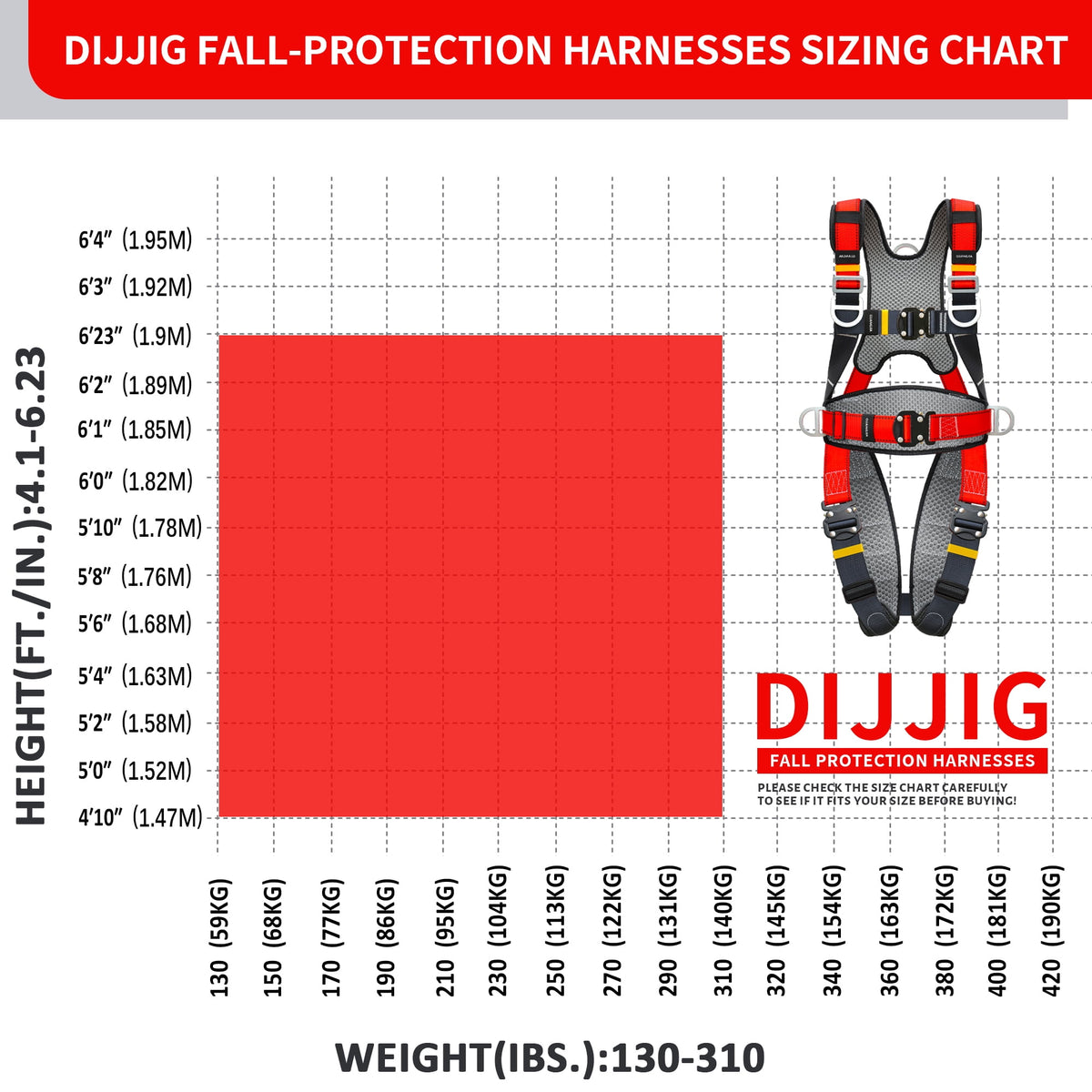 Fall Arrest Safety Harnesses Full Body Protection Red Roofing Harness Construction Harness 5 Point Adjustment Harness Back Padded,arneses de seguridad para construcción ANSI/ASSP Compliant