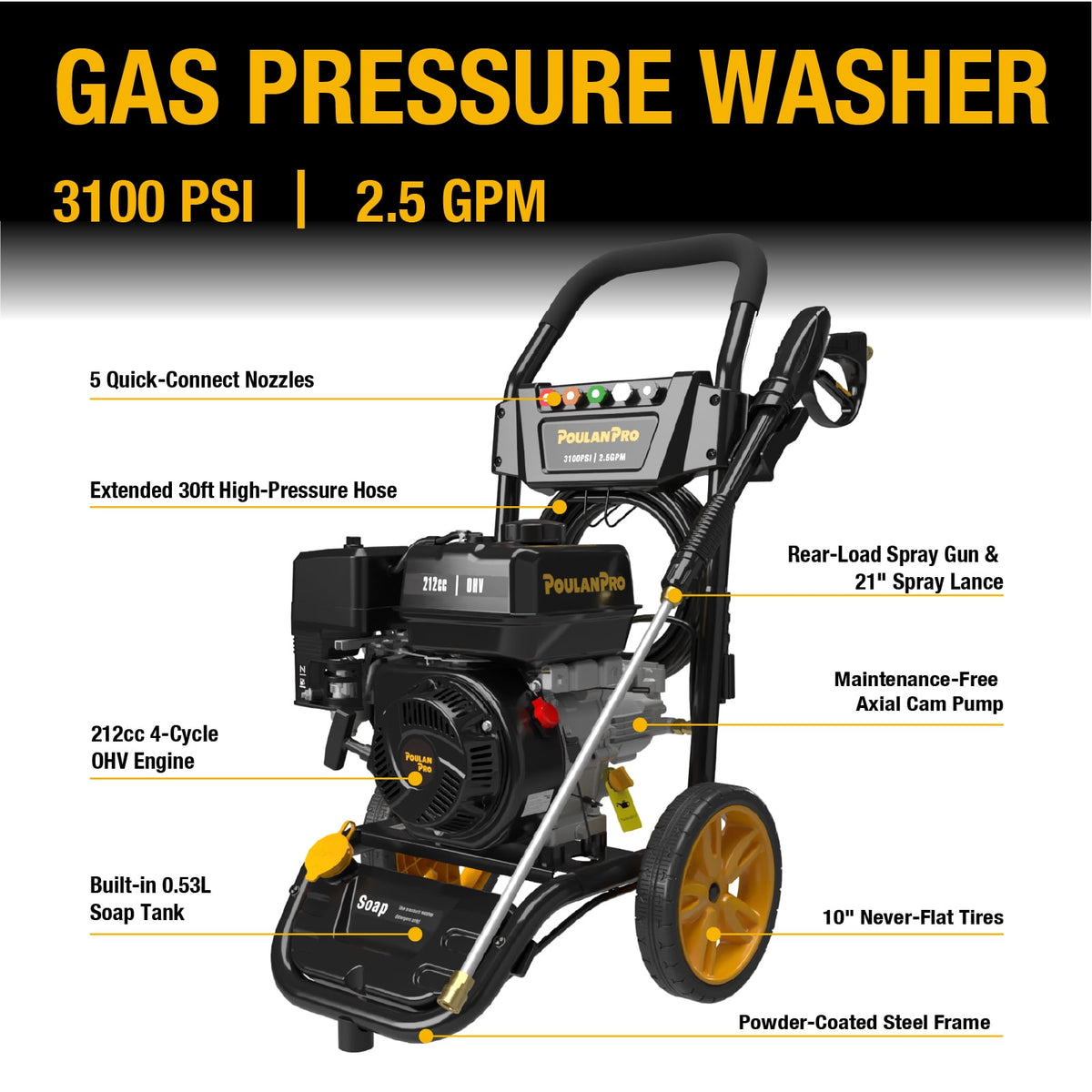Poulan Pro Gas Pressure Washer, 3100 PSI & 2.5 GPM, 212cc 4-Cycle High Pressure Washer with 30ft Hose and 10-inch Wheels, 21" Spray Lance, 5 Nozzles for Cars Driveways Patios Fences Daily Cleaning