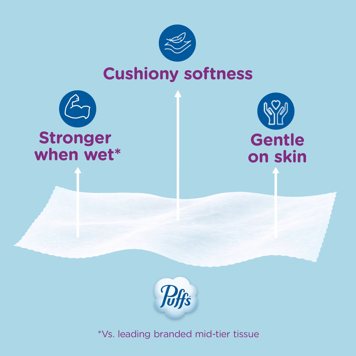 Puffs Ultra Soft Facial Tissues, 4 Count