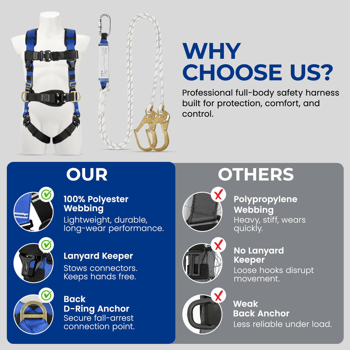 Sorano Safety Harness Fall Protection – Upgraded 4 Quick Buckles, Roofing Harness Kit for Men, Full Body Construction Harness with Shock-Absorbing Lanyard