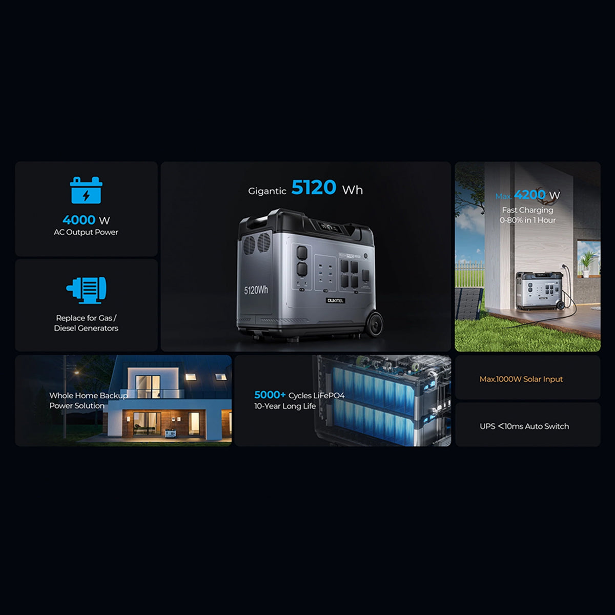 OUKITEL P5000pro 5120Wh Portable Power Station, 3600W High Output, LiFePO4 Battery, 7200W Surge, Multi-Device Charging, Fast AC/Solar/Car Recharge, Home Backup & RV Ready