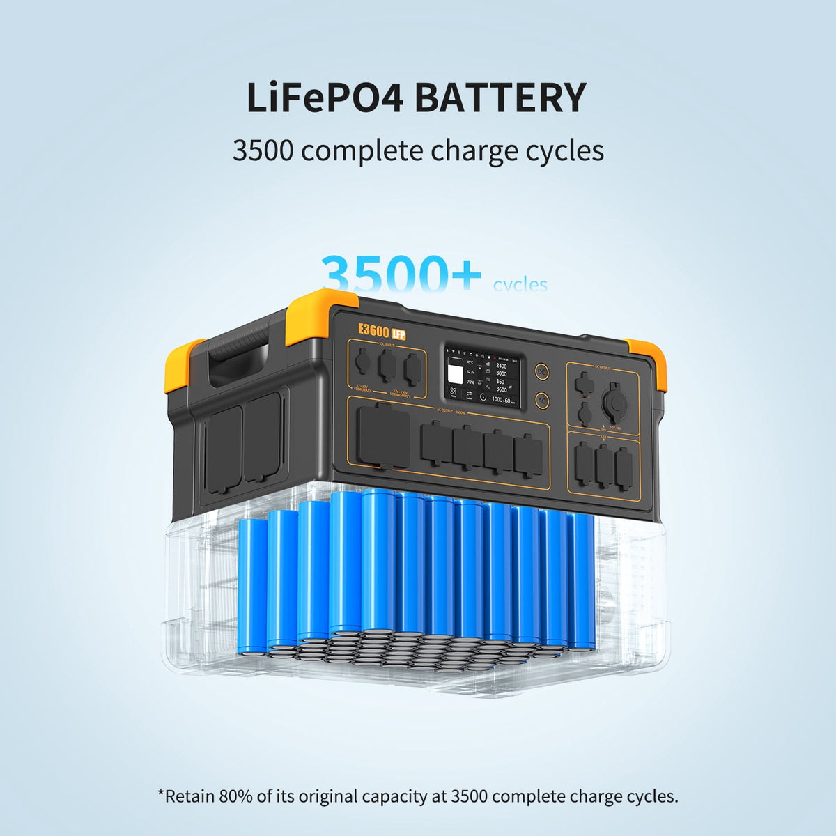 PECRON E3600LFP Portable Power Station 3072Wh/3600W LiFePO4 Battery Portable Solar Generator for Home Backup Outdoor Camping Emergency