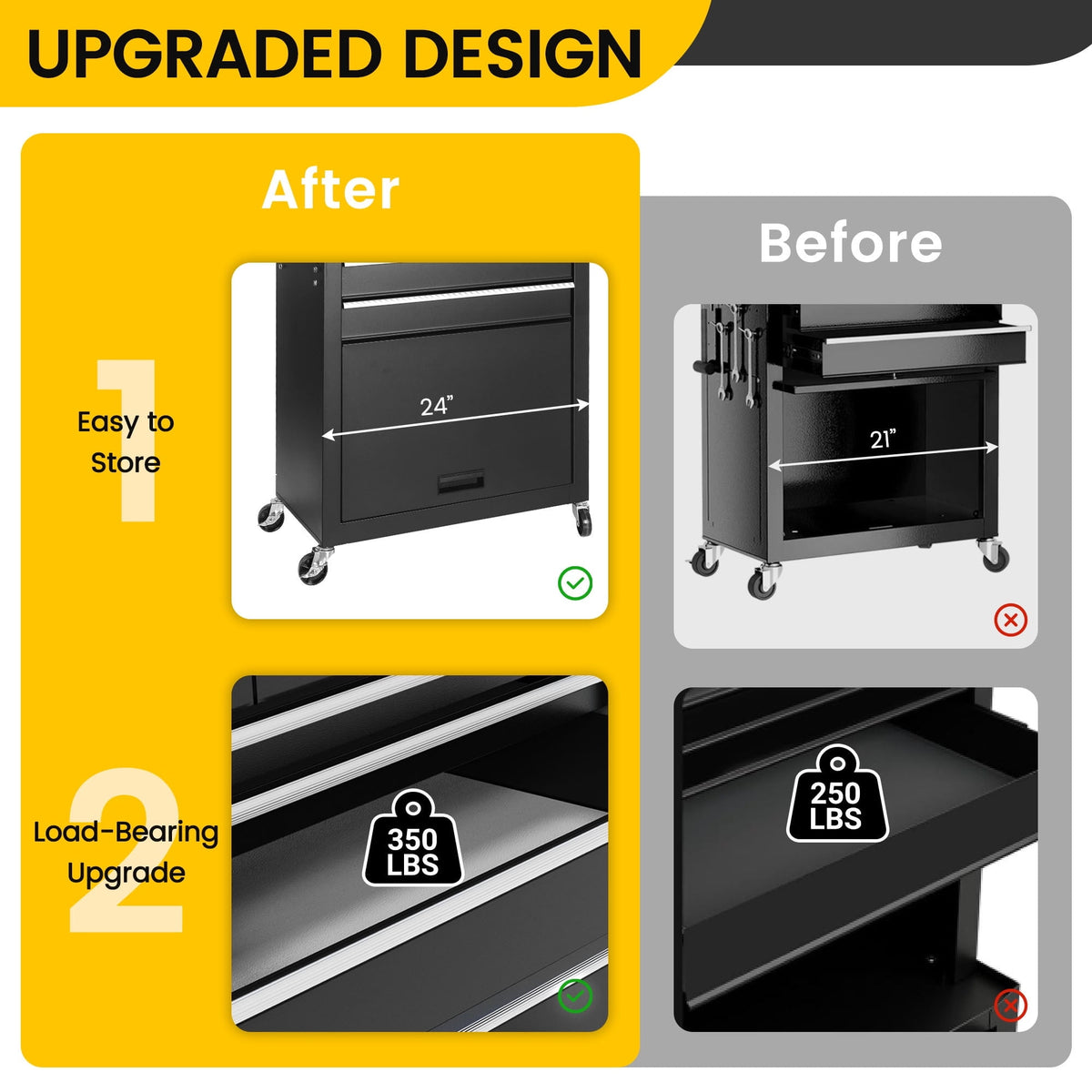 Seizeen 2-IN-1 Tool Chest & Cabinet, Large Capacity 8-Drawer Rolling Tool Box Organizer with Wheels Lockable, Black