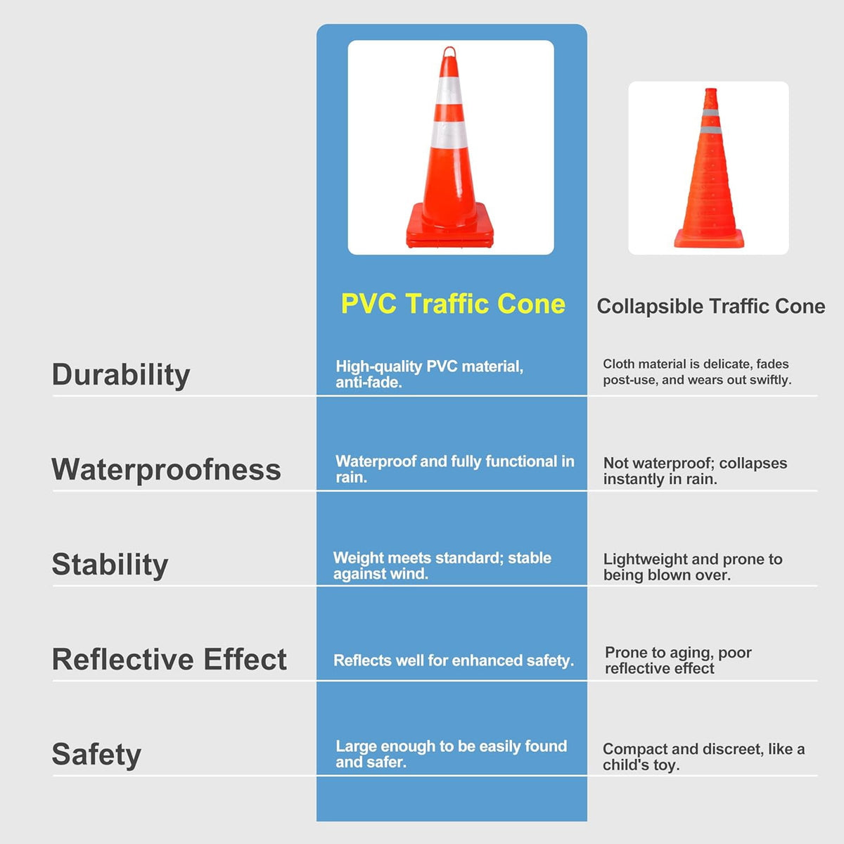 12 Pack Traffic Cones 28 Inch Safety Cones with Reflective Collar, Orange Cones with Weighted Base and Hand-Held Ring Used for Traffic Control, Parking Lot, Driving Training.