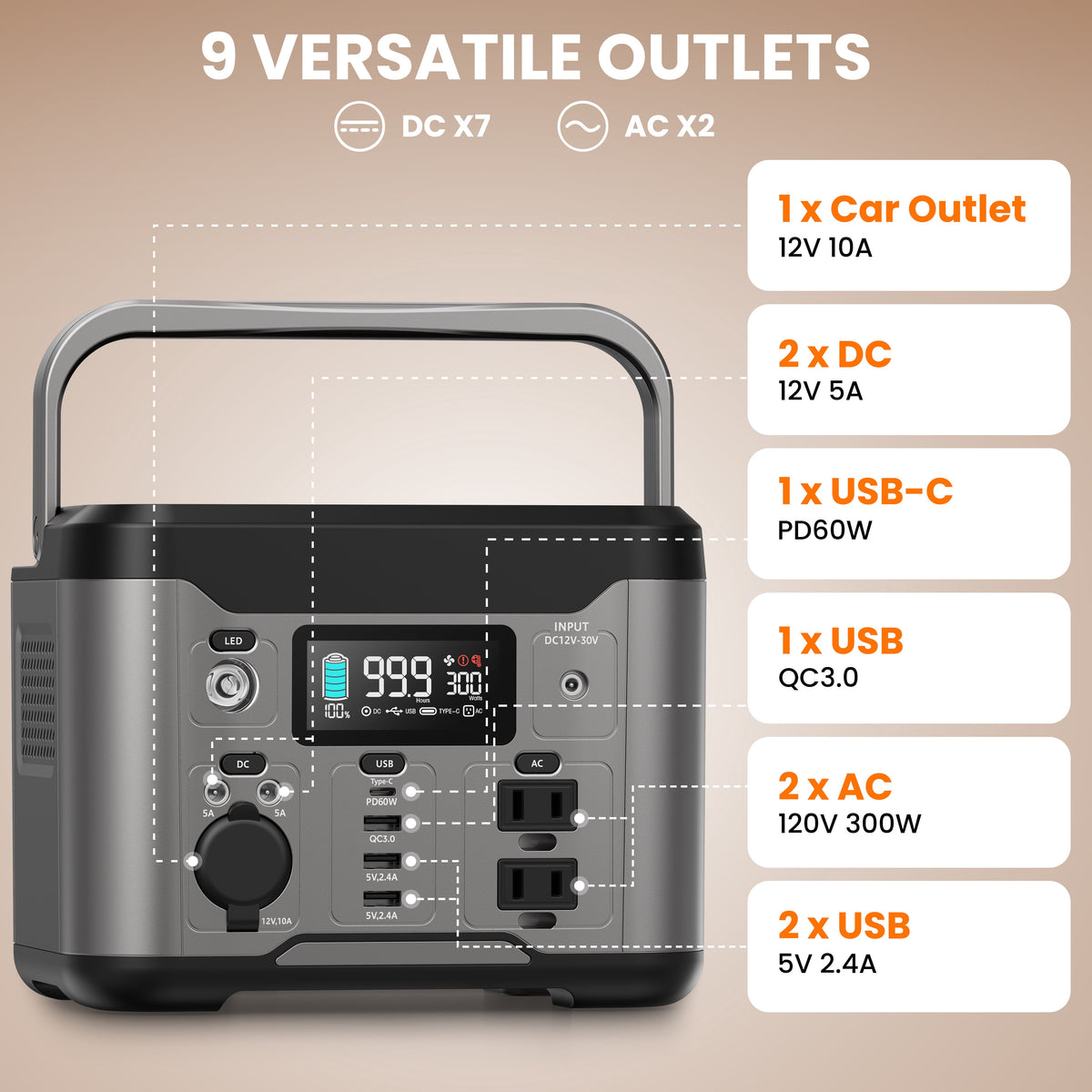 Qunler 300W 296Wh Portable Power Station, 60W PD Usb-C Backup Power Supply with Pure Sine Wave 120V AC Outlet for Outdoor Camping, Home Use and Emergencies, Gray