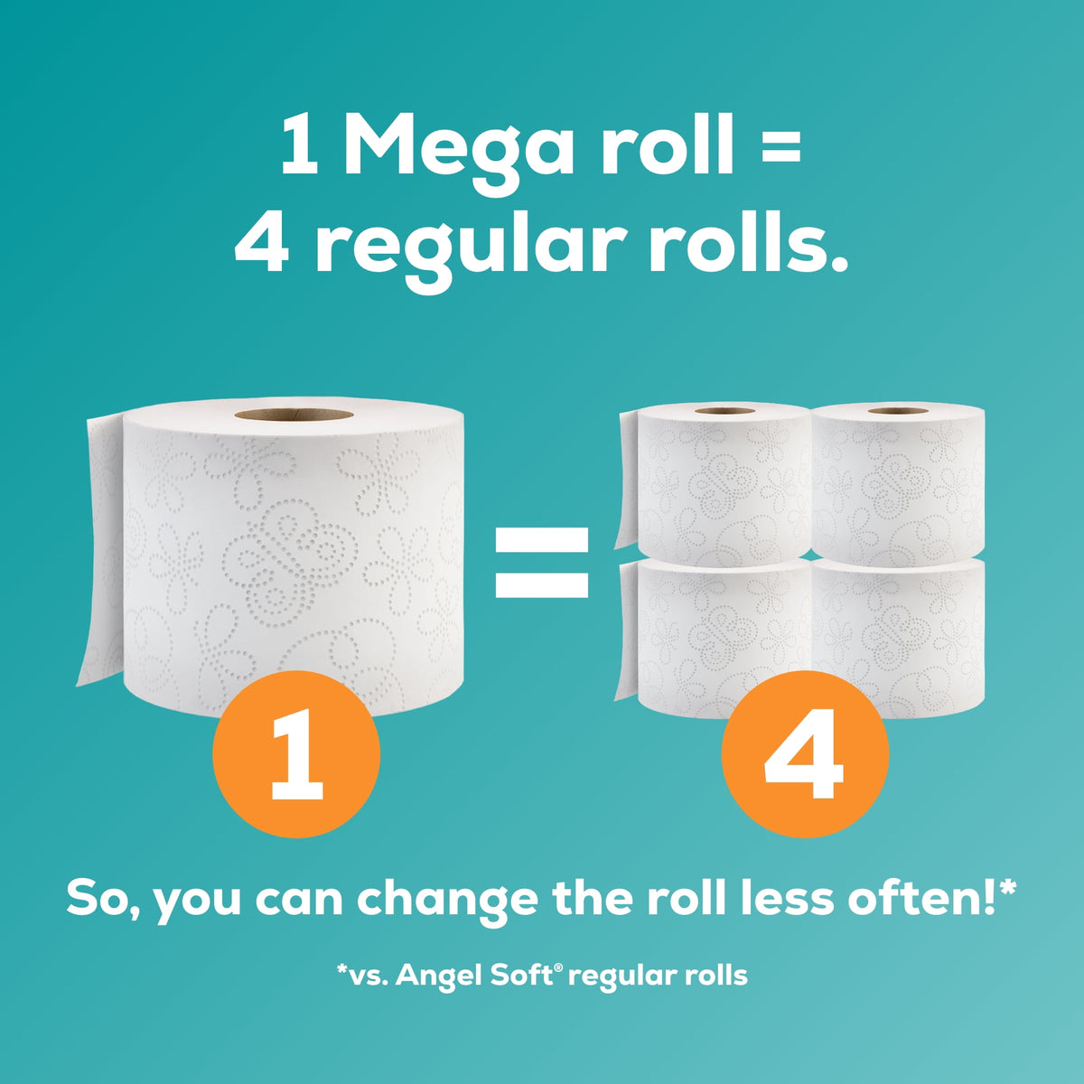 Angel Soft 2-Ply Toilet Paper, 48 Mega Rolls, 320 Sheets per Roll